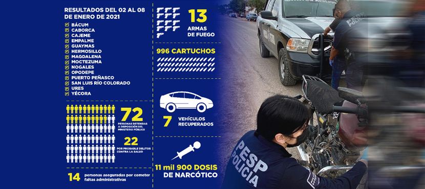 Saca PESP de las calles de Sonora drogas, armas de fuego y 72 presuntos delincuentes