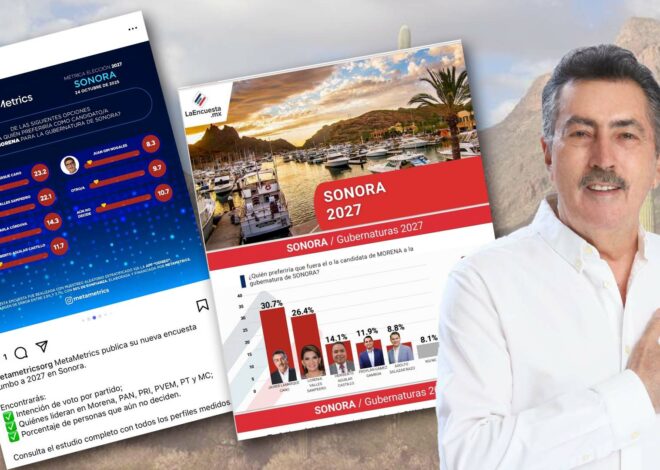 Lamarque toma la delantera rumbo a 2027, según dos encuestas: MetaMetrics y LaEncuestamx