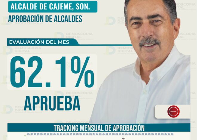 Lamarque lidera aprobación en Sonora